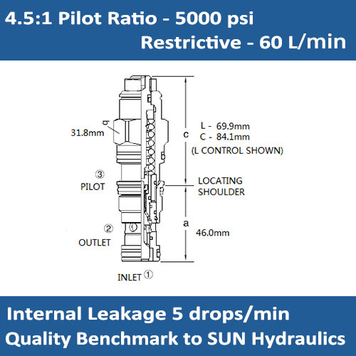E-CBFG 4.5:1 pilot ratio, restrictive counterbalance valve