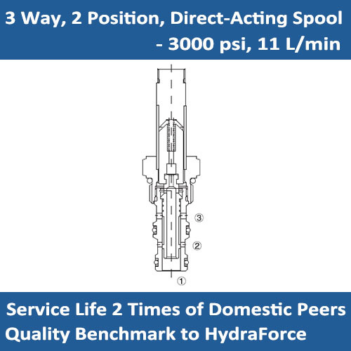E-SV07-35 Solenoid cartridge valve spool, 3 way, 2 position