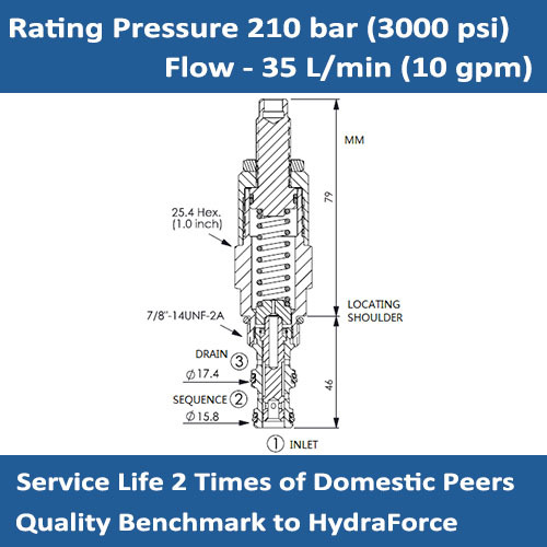 E-PS10-31 Direct-acting sequence valve - internal pilot