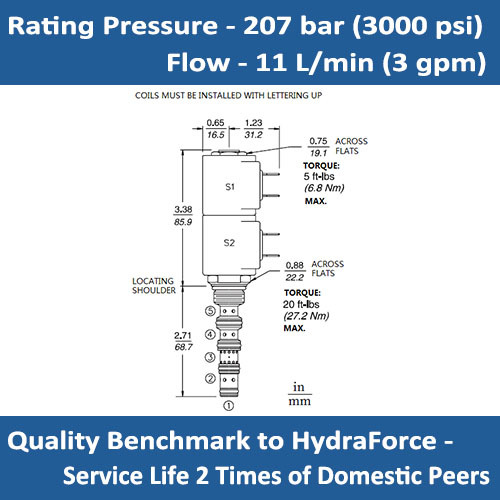 E-SV08-58C Solenoid cartridge valve 3 position, 5 way, closed center