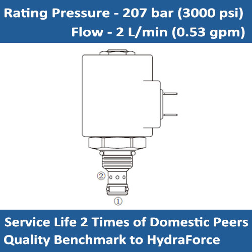 E-SV38-26 Solenoid cartridge valve blocking/low flow, 2 port, N.C