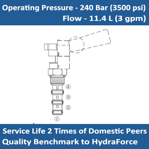 E-MR10-47B Manual rotary 4 way, 3 position directional valve, open center