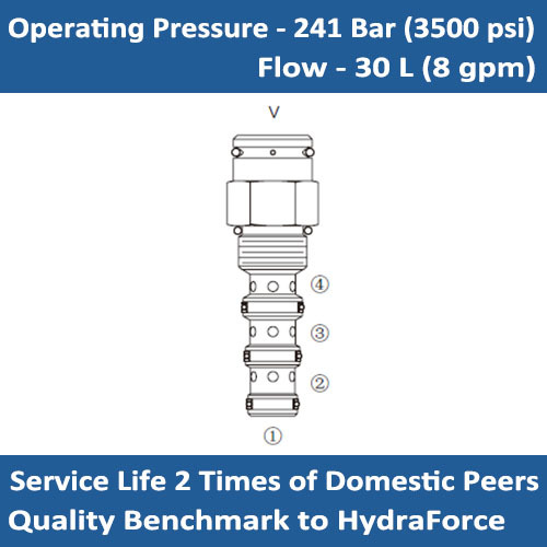 E-PD10-40 Piloted directional valve