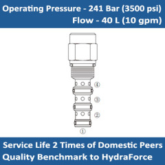 E-PD10-42 Piloted directional valve
