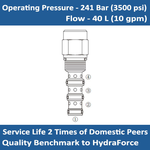 E-PD10-42 Piloted directional valve