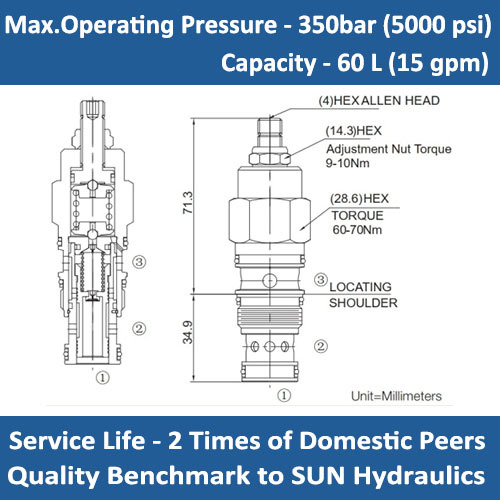 E-DPCB 2-way, pilot-operated, directional valve with internal drain to port 3 - normally closed