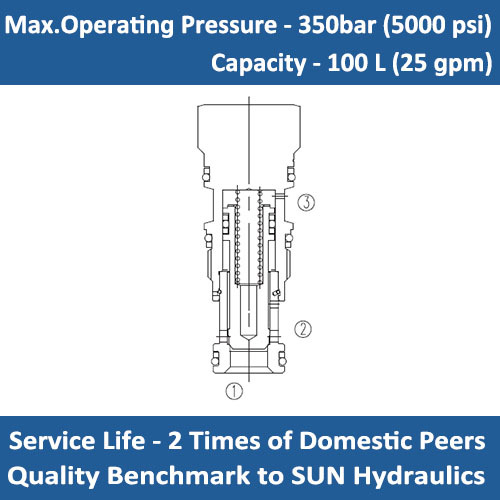 E-LODC Pilot-to-close, spring-biased closed, unbalanced poppet logic element