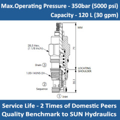 E-SQFB Kick-down, pilot-operated, balanced piston sequence valve