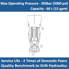 E-LPDC Normally open, modulating element