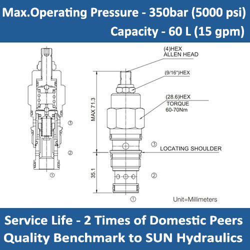 E-DPCC 3-way, pilot-operated, directional valve with internal drain to port 3 (1 blocked, 2 to 3 open)