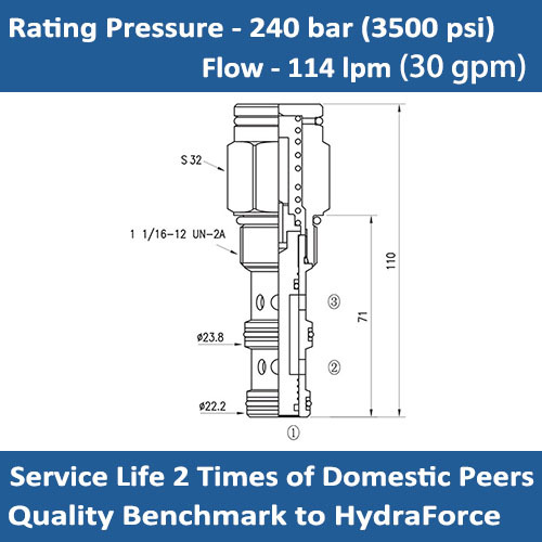 E-PD12-30 Piloted directional valve
