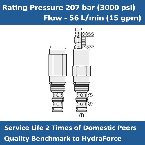 HYDRAFORCE PS1034 Directacting sequence valve internal pilot