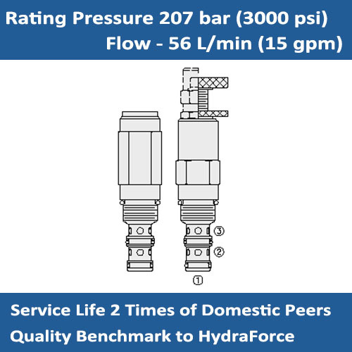 E-PS10-34 Direct-acting sequence valve - internal pilot