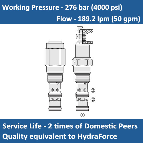 E-PR12-36 PRESSURE REDUCING/ RELIEVING CARTRIDGE VALVE, PILOT-OPERATED