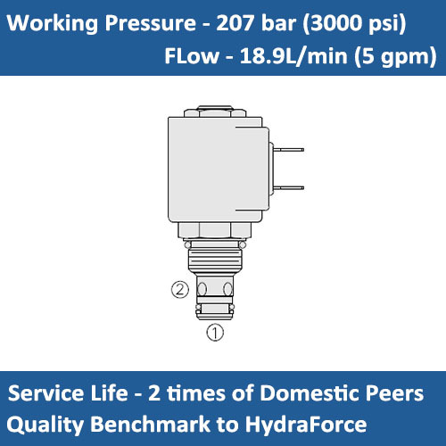 E-SV2-08-2NCP Solenoid Cartridge Valve Poppet, 2 Way, Normally Closed