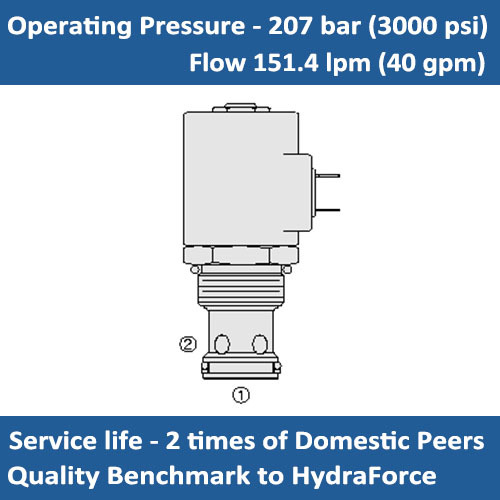 E-SV16-20 SOLENOID VALVE POPPET, 2 PORT, NORMALLY CLOSED