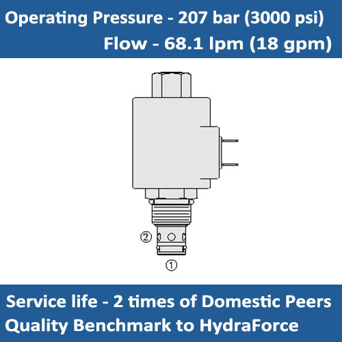 E-SV10-21 SOLENOID CARTRIDGE VALVE POPPET, 2 WAY, NORMALLY OPEN