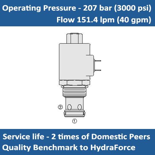E-SV16-21 Solenoid Cartridge Poppet, 2 Way Normally Open