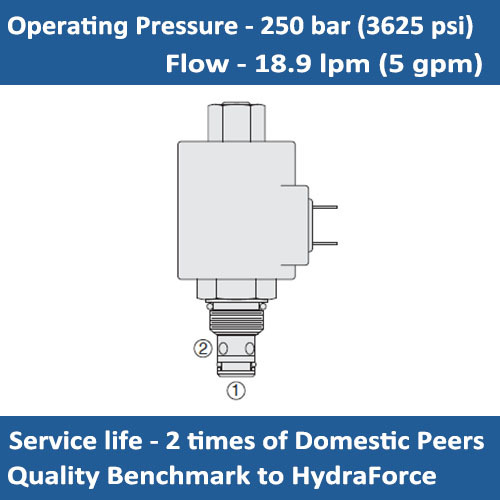 E-SV08-28 SOLENOID CARTRIDGE VALVE 2 PORT, NORMALLY CLOSED BIDIRECTIONAL BLOCKING