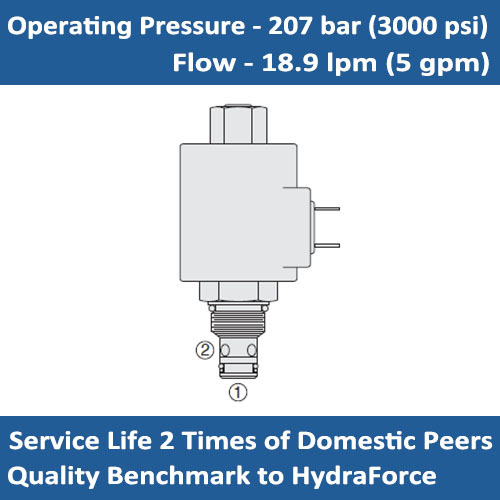E-SV38-28 Solenoid cartridge valve 2 port, normally closed bidirectional blocking