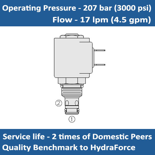 E-SV08-24 SOLENOID CARTRIDGE VALVE SPOOL, 2 PORT, NORMALLY CLOSED