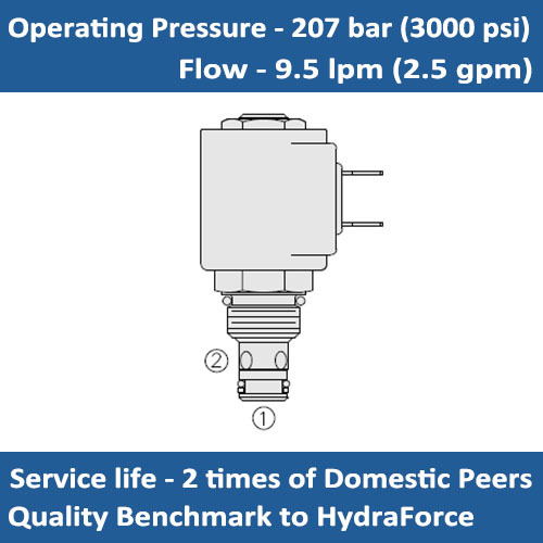 E-SV08-25 SOLENOID CARTRIDGE VALVE SPOOL, 2 PORT, NORMALLY OPEN