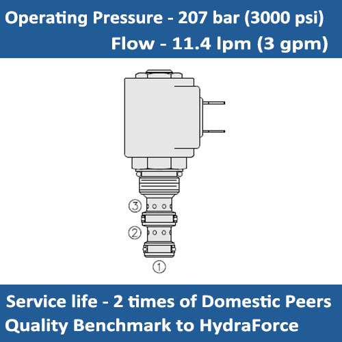 E-SV08-33 SOLENOID CARTRIDGE VALVE 3 WAY, 2 POSITION