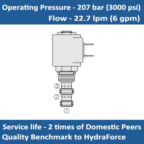 E-SV10-31 Solenoid Cartridge Valve Spool, 3 Way