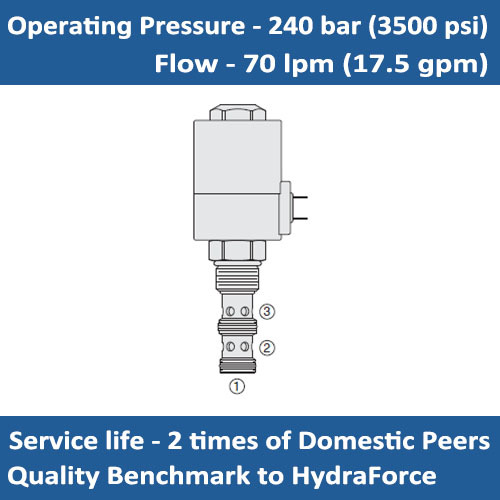 E-SV12-31 Solenoid Cartridge Valve Spool, 3 Way