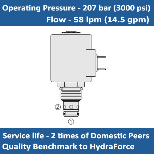 E-SV10-24 SOLENOID VALVE SPOOL, 2 PORT, NORMALLY CLOSED