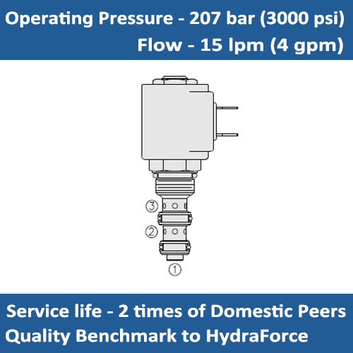 E-SV08-30 SOLENOID CARTRIDGE VALVE SPOOL, 3 PORT