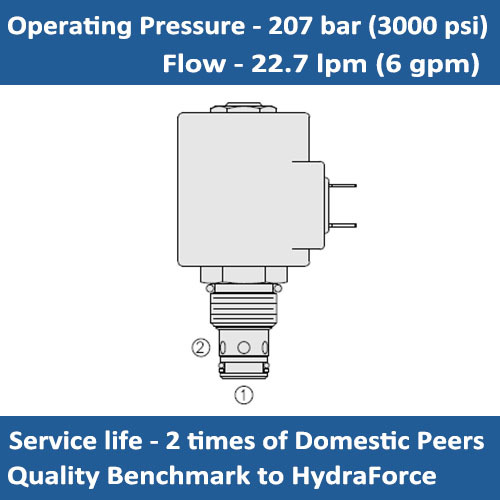 E-SV10-25 SOLENOID CARTRIDGE VALVE SPOOL, 2 PORT, NORMALLY OPEN