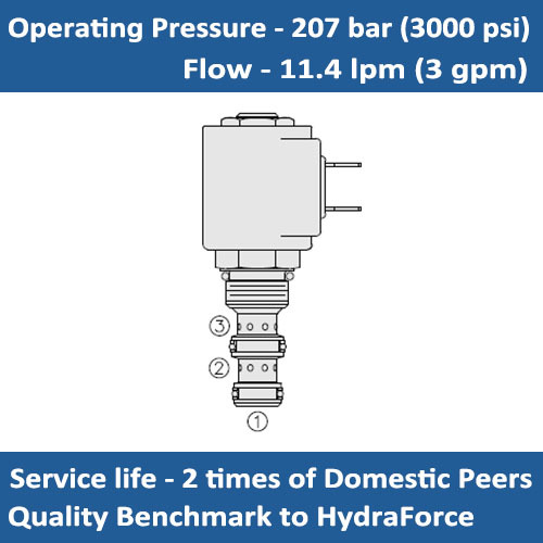 E-SV08-31 Solenoid Cartridge Valve Spool, 3 Port