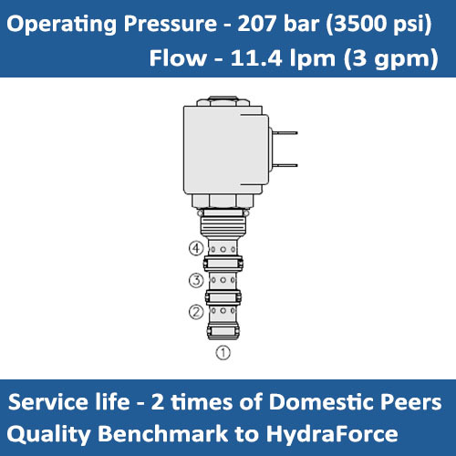 E-SV08-40 SOLENOID CARTRIDGE VALVE SPOOL, 4 PORT, 2 POSITION