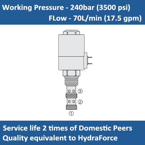E-SV12-33 Solenoid cartridge valve spool, 3 way, 2 position