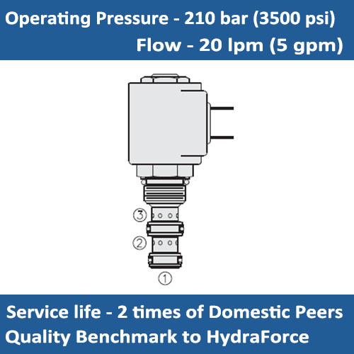 E-SV10-35 SOLENOID CARTRIDGE VALVE SPOOL, 3 PORT