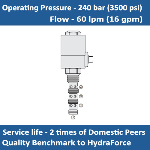 E-SV12-41 SOLENOID VALVE SPOOL, 4 PORT, 2 POSITION