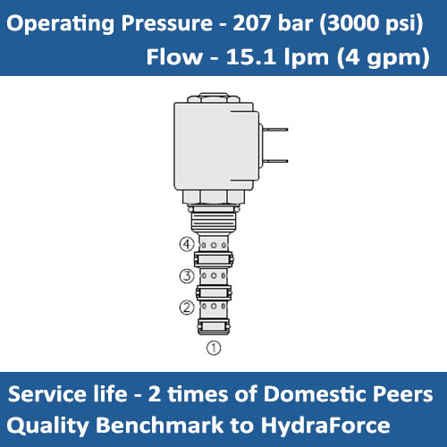 E-SV08-41 SOLENOID CARTRIDGE VALVE SPOOL, 4 PORT, 2 POSITION