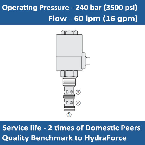 E-SV12-34 SOLENOID CARTRIDGE VALVE 2 POSITION, 3 WAY