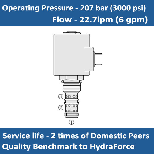 E-SV10-34 SOLENOID CARTRIDGE VALVE SPOOL, 3 WAY