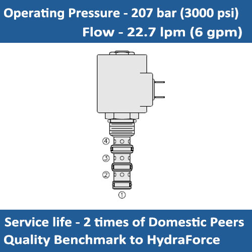 E-SV10-42 SOLENOID CARTRIDGE VALVE 2 POSITION, 4 WAY