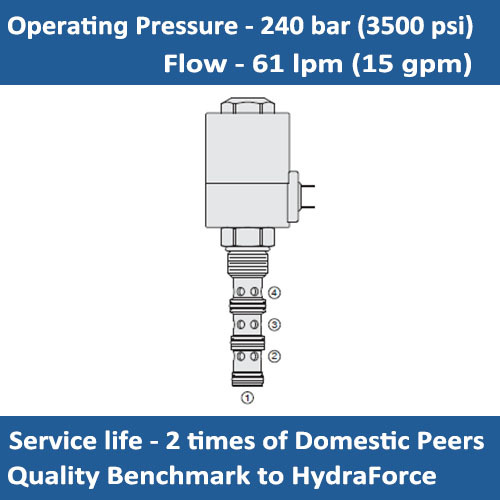 E-SV12-42 SOLENOID CARTRIDGE VALVE 2 POSITION, 4 WAY