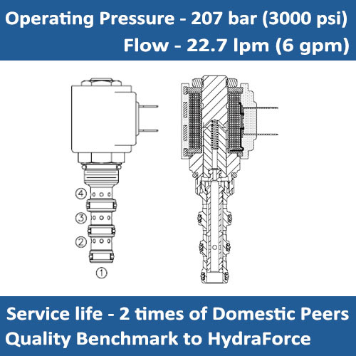 E-SV10-44 SOLENOID CARTRIDGE VALVE 2 POSITION, 4 WAY