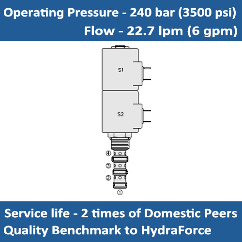 E-SV10-47B SOLENOID CARTRIDGE VALVE 3 POSITION, 4 PORT OPEN CENTER