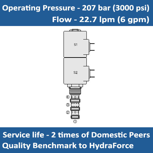 E-SV10-47D SOLENOID CARTRIDGE VALVE 3 POSITION, 4 PORT MOTOR CENTER