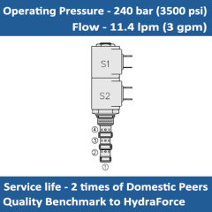 E-SV08-47E SOLENOID CARTRIDGE VALVE 3 POSITION, 4 PORT MOTOR CENTER
