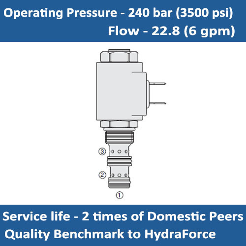 E-PV08-30 NORMALLY CLOSED PRESSURE COMPENSATED PROPORTIONAL FLOW REGULATOR