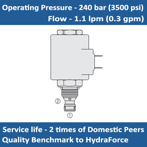 E-TS38-21 PRESSURE RELIEVING PROPORTIONAL VALVE