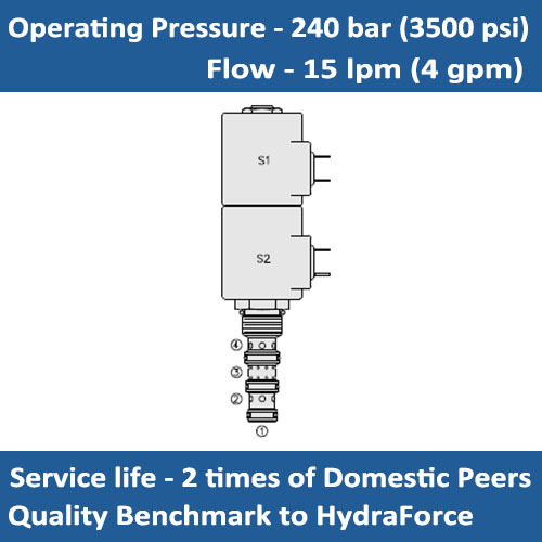 E-SV10-47F SOLENOID CARTRIDGE VALVE 3 POSITION, 4 PORT TANDEM CENTER