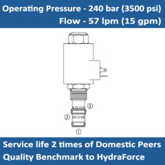 E-PV72-30 NORMALLY CLOSED PRESSURE COMPENSATED ELECTRO-PROPORTIONAL PRIORITY FLOW REGULATOR VALVE CARTRIDGE